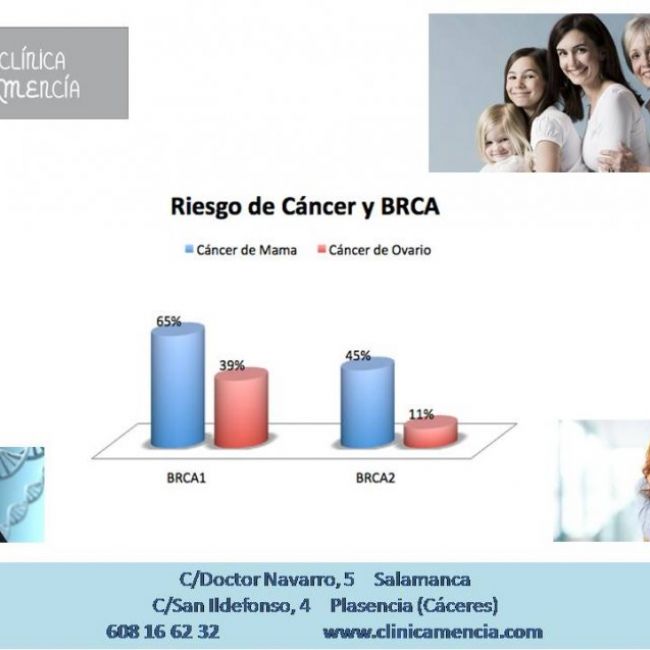 CÁNCER HEREDITARIO